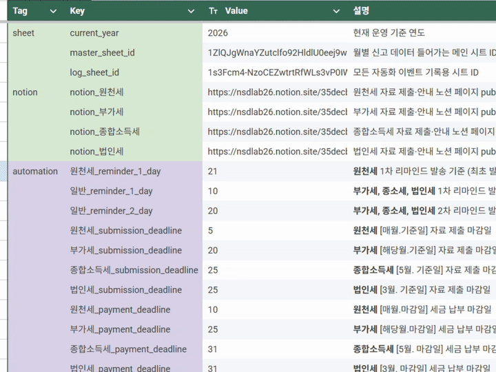 06 미제출자 필터링 후 리마인드 자동 발송 로직 스크린샷